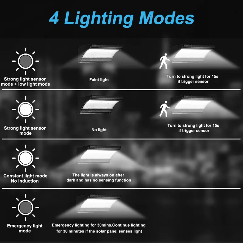 60/48Led Lampada da parete sol - Outdoor Power Outlet Weatherproof recensione e prezzo