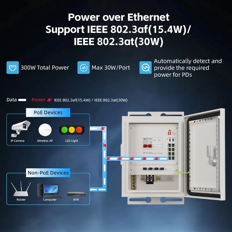 KeepLiNK Smart Network Box per - Outdoor Power Box recensione e prezzo